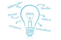 Что нужно знать о преимуществах ИТ-аутсорсинга?