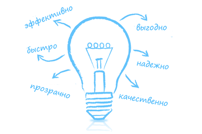 Что нужно знать о преимуществах ИТ-аутсорсинга?